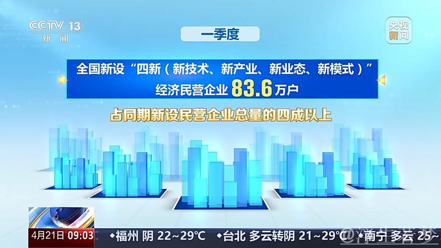 新华社权威快报|全国登记在册民营企业超过5700万户 新华社权威快报|全国登记在册民营企业超过5700万户