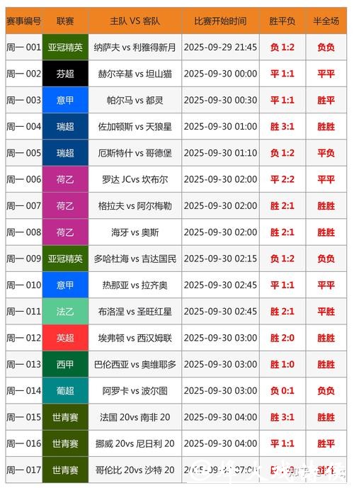 深入探讨世界杯竞猜平台的安全性与风险分析