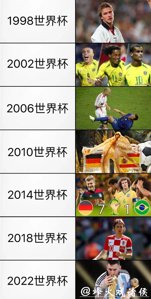 全面解读世界杯历史数据与精彩瞬间 全面解读世界杯历史数据与精彩瞬间